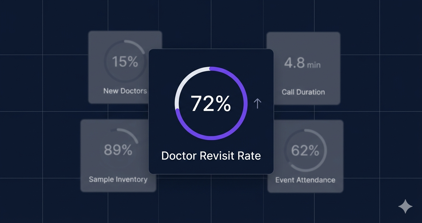 The Metric Every Country Manager Should Watch